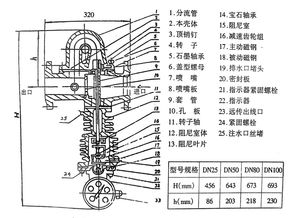 煙臺市儀表廠 精準(zhǔn)流量測量的專業(yè)締造者